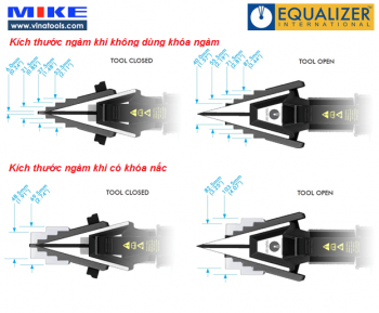 Bộ tách mặt bích bằng thuỷ lực SWi20TESTD